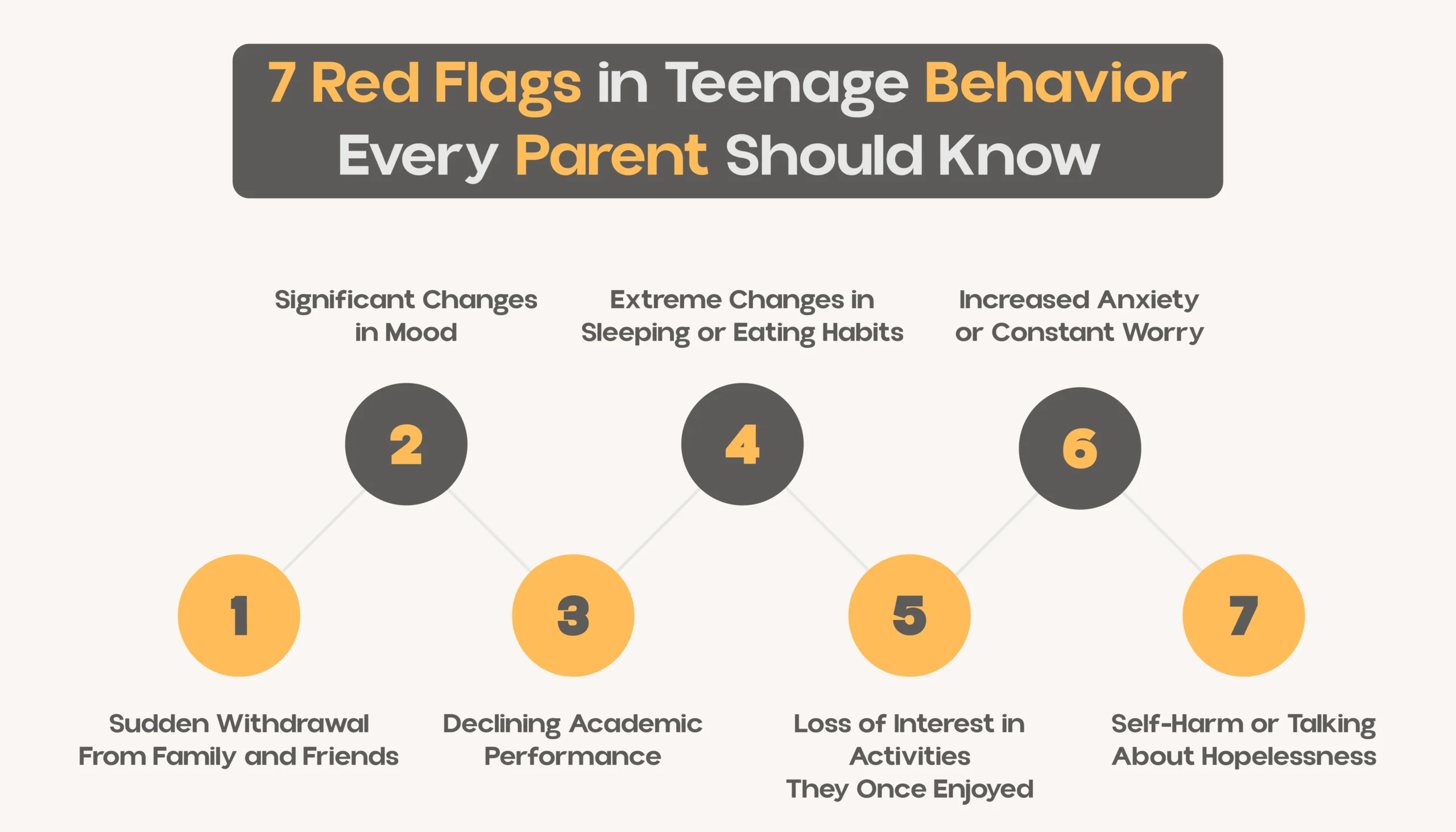 7 red flags in teenage behavior every parent should know